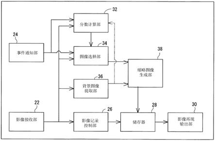 影像处理装置及影像处理方法与流程