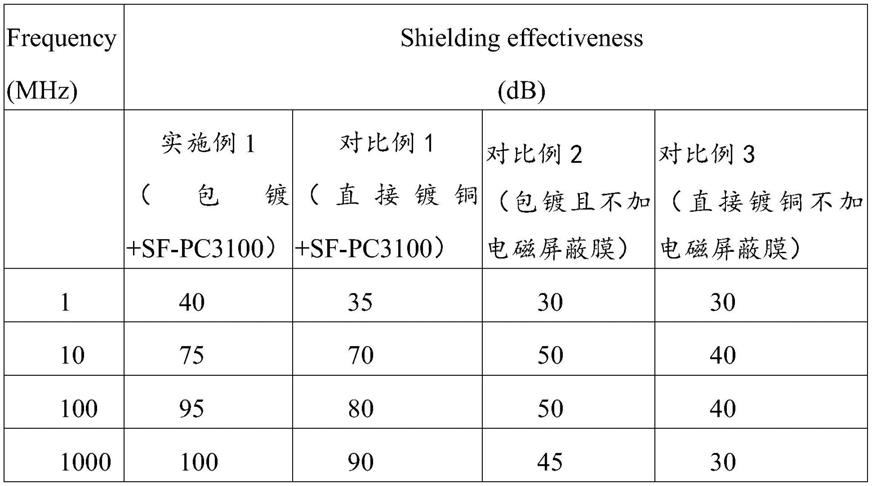 全屏蔽防信号干扰电路板的制作方法