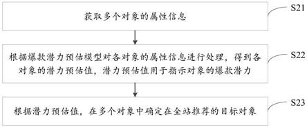 推荐方法、介质、装置和计算设备与流程