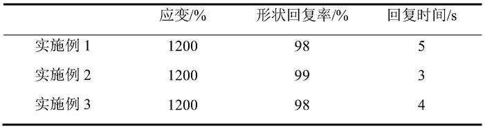 高韧性的聚己内酯可重塑形状记忆材料及其制备方法