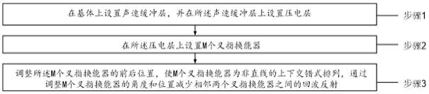 一种体声波滤波器的提升带外抑制的方法及滤波器结构与流程