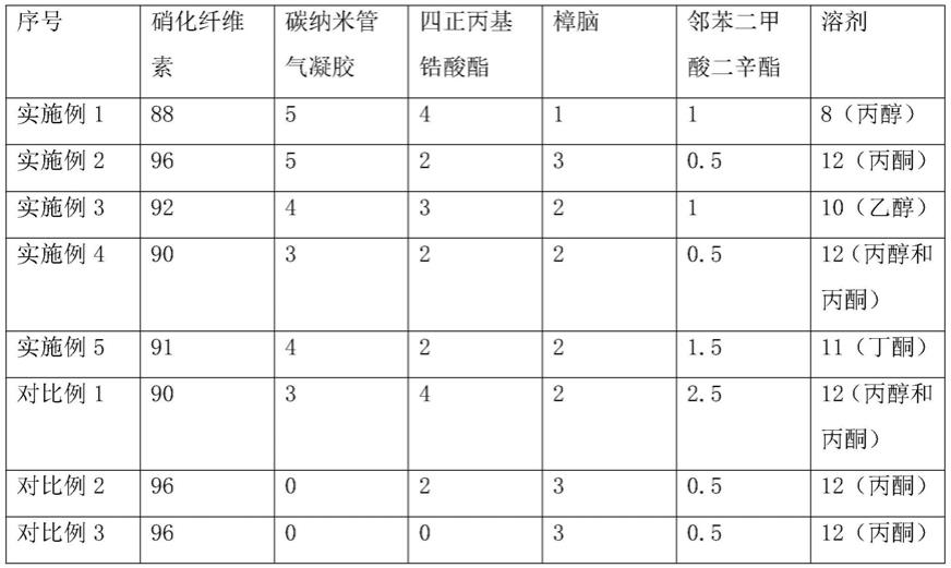 一种赛璐珞复合材料及其制备方法与流程