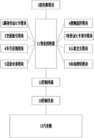 一种基于身份识别的计量管控系统的制作方法