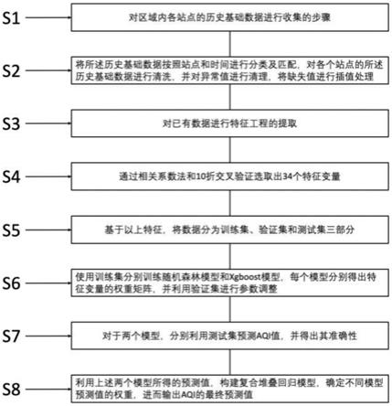 重点管控区域污染防控管理办法的制作方法