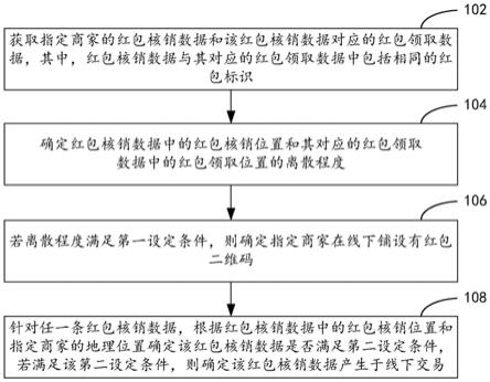 一种线下交易的判别方法、装置、及计算机设备与流程