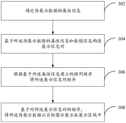 数据展示方法及装置与流程