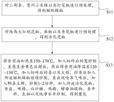 麻辣小龙虾调味包及其制备方法、麻辣小龙虾的加工方法与流程