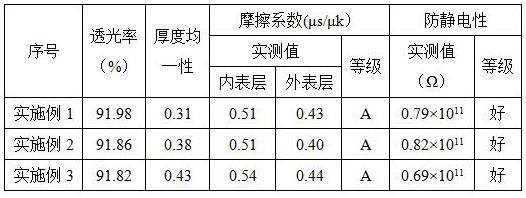 一种共混聚酯树脂的制备方法及其在高透光聚酯薄膜中的应用与流程