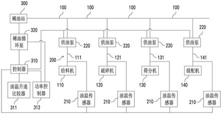 制砂产线稀油温度控制系统的制作方法