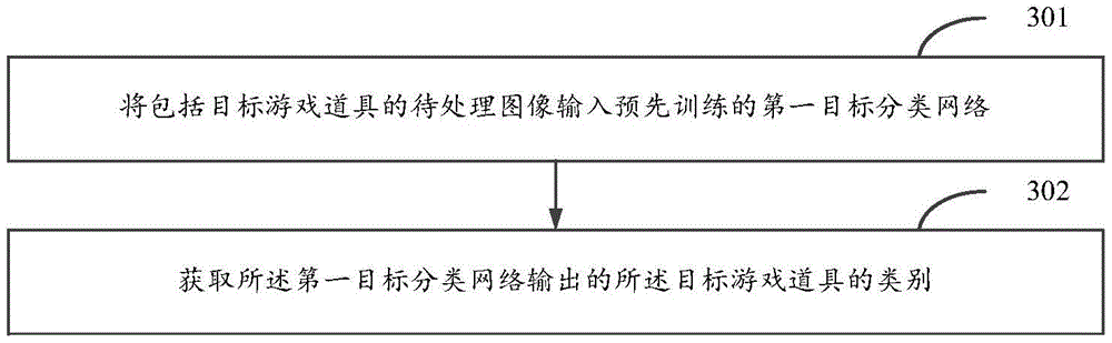 游戏道具分类及神经网络的训练方法和装置与流程