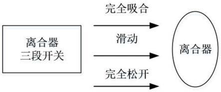 一种收放线缆的多张力控制系统的制作方法