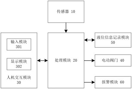 水封液位无线监测装置的制作方法