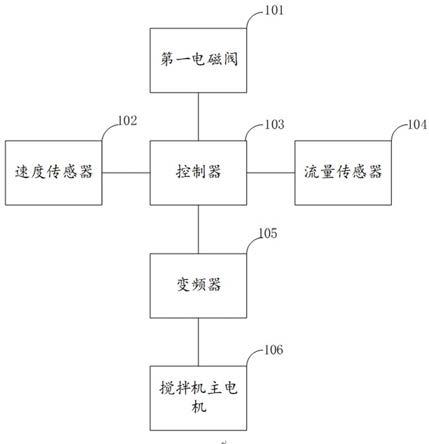 一种染印搅拌电路的制作方法