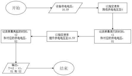 道路车辆电气电子设备供电电压缓降和缓升试验能力验证方法与流程