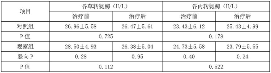 一种降尿酸、缓解痛风的组合物及其制备方法与流程