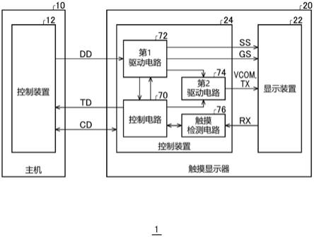 显示系统、控制装置及控制方法与流程