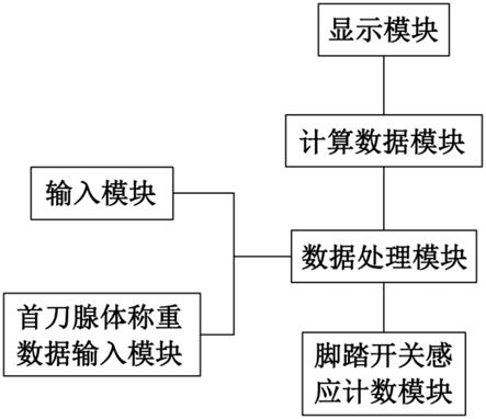 经尿道前列腺电切术中切除效率评估仪的制作方法