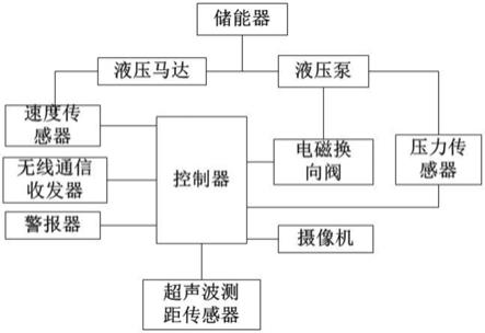 压路车自动紧急制动系统的制作方法