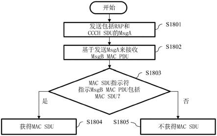 执行随机接入(RA)过程的方法及其发送设备、装置和存储介质、和用于发送RA过程的MACPDU的方法及装置与流程