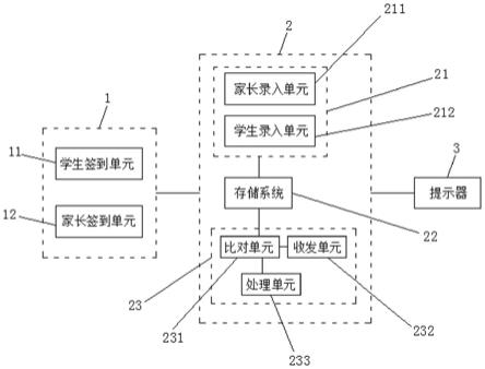 一种幼儿园签到系统及其使用方法与流程