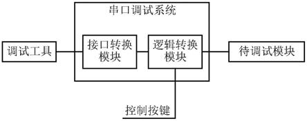 一种串口调试系统及串口调试电路的制作方法