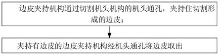 硅棒切割系统的硅棒切割控制方法及硅棒切割方法与流程