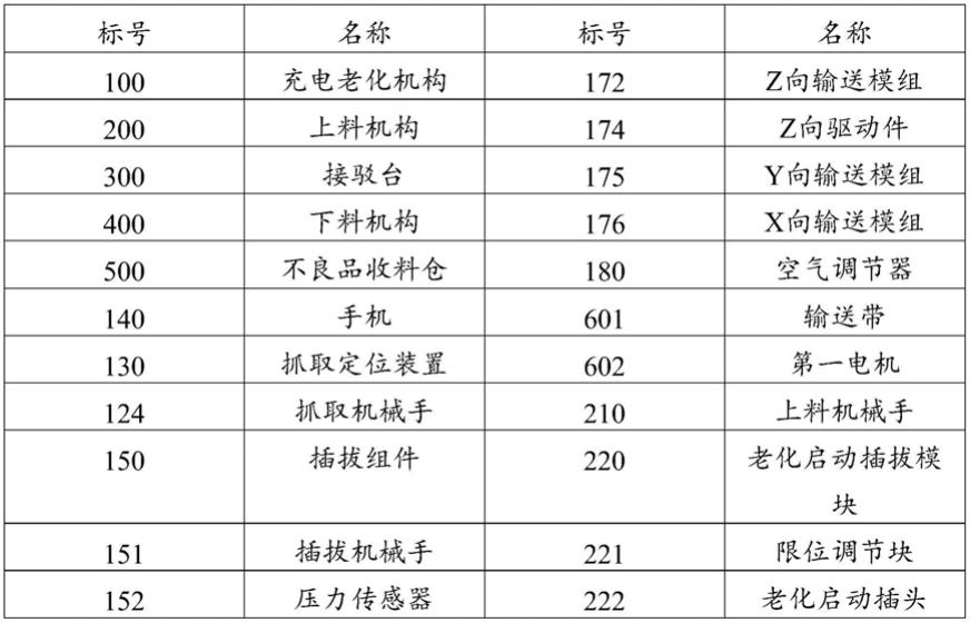 手机自动化在线老化设备的制作方法