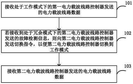 数据保护控制方法、装置和系统与流程