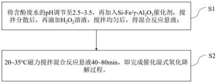 一种Si-Fe/γ-Al2O3催化剂在含酚废水的降解中的应用