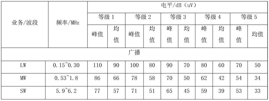 感性负载对整车EMC性能影响的测试电路及测试方法与流程