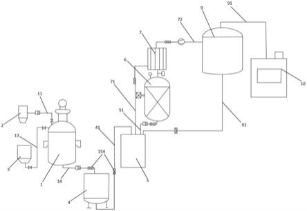 一种四氢呋喃的残液处理装置的制作方法