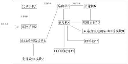 一种安卓手机网络远程遥控车的制作方法