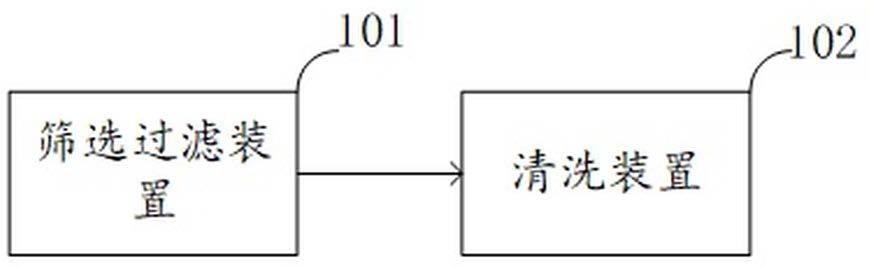 一种芝麻分拣系统的制作方法