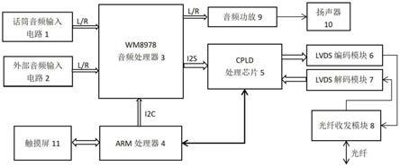 一种优化的多路音源光纤广播寻呼电路系统的制作方法