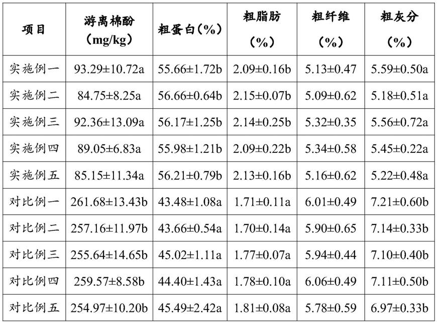 一种益生菌发酵棉粕的制备方法和应用与流程