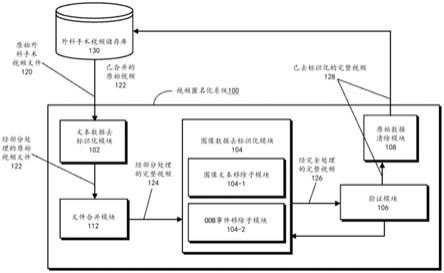 用于将原始外科手术规程视频匿名化的方法和系统与流程