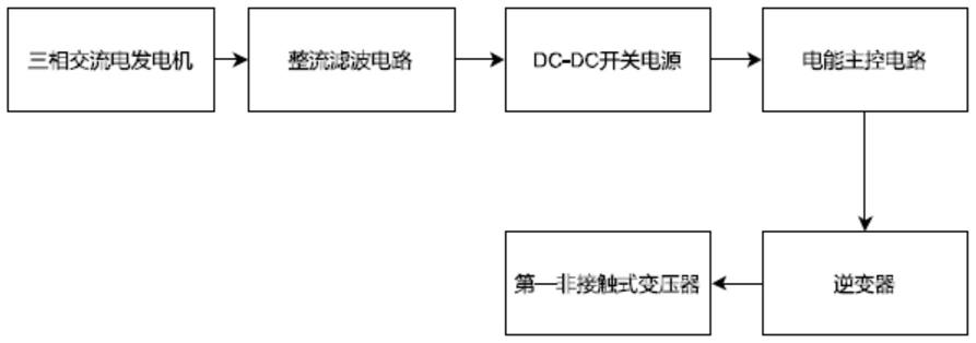 一种用于井下电能和信号传输的装置的制作方法