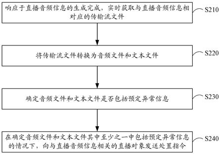 直播音频处理方法、装置、电子设备以及存储介质与流程