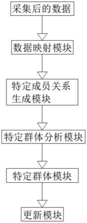 一种基于知识图谱的特定群体分析方法与系统与流程