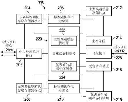 用于促进高速缓存中的管线化读取-修改-写入支持的方法和设备与流程