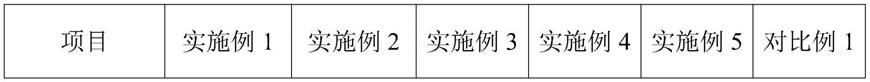 一种纳米TiO2改性抗氧耐光-热老化聚乙烯包装膜及制法的制作方法