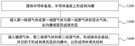 半导体结构的制备方法及半导体结构与流程