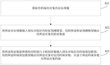 一种码垛规划方法、装置及电子设备与流程