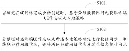 网络信息同步方法、设备、系统和存储介质与流程