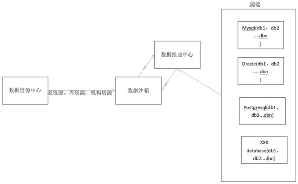 基于数据沙箱的数据BI分析方法、系统、介质及设备与流程