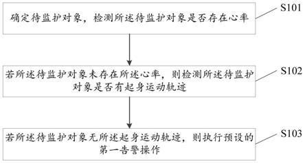 监护方法、装置、电子设备及存储介质与流程