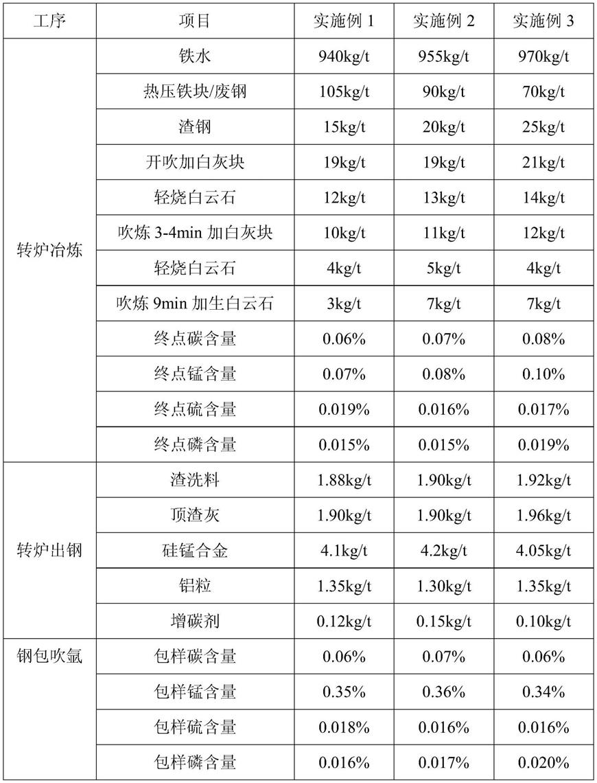 非精炼工艺条件下钛微合金化冰箱侧板用钢冷轧带钢生产方法与流程