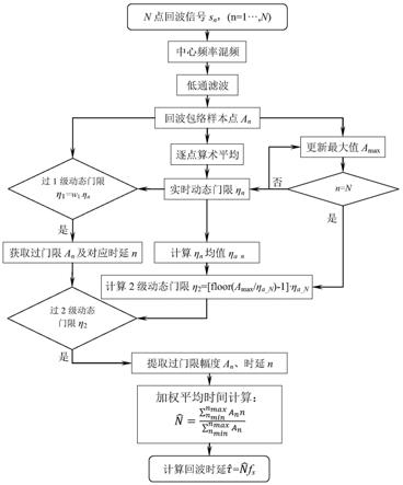 两级动态门限幅度加权平均回波时延估计方法