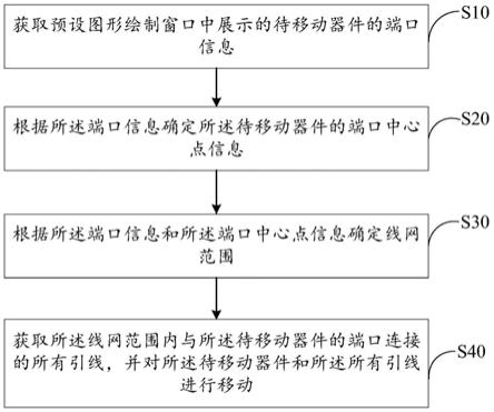 器件及线网移动方法、装置、设备及存储介质与流程