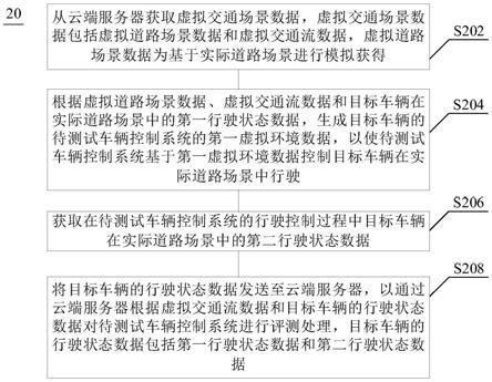 车辆控制系统测试方法、装置、设备、介质及程序产品与流程